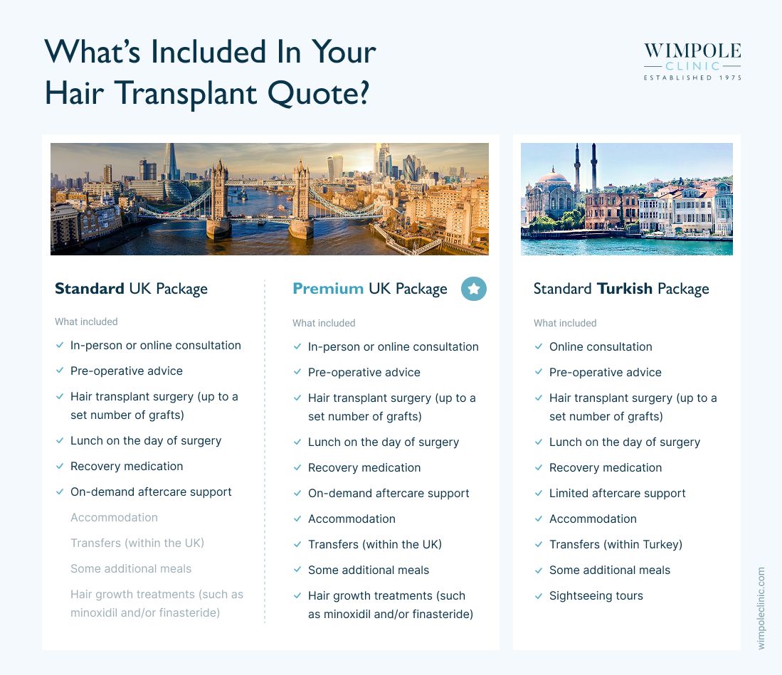 What's included in your hair transplant quote infographic