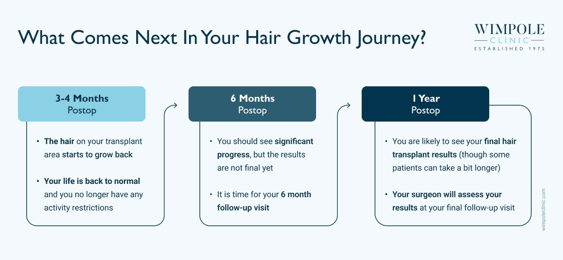 What comes next in your hair growth journey