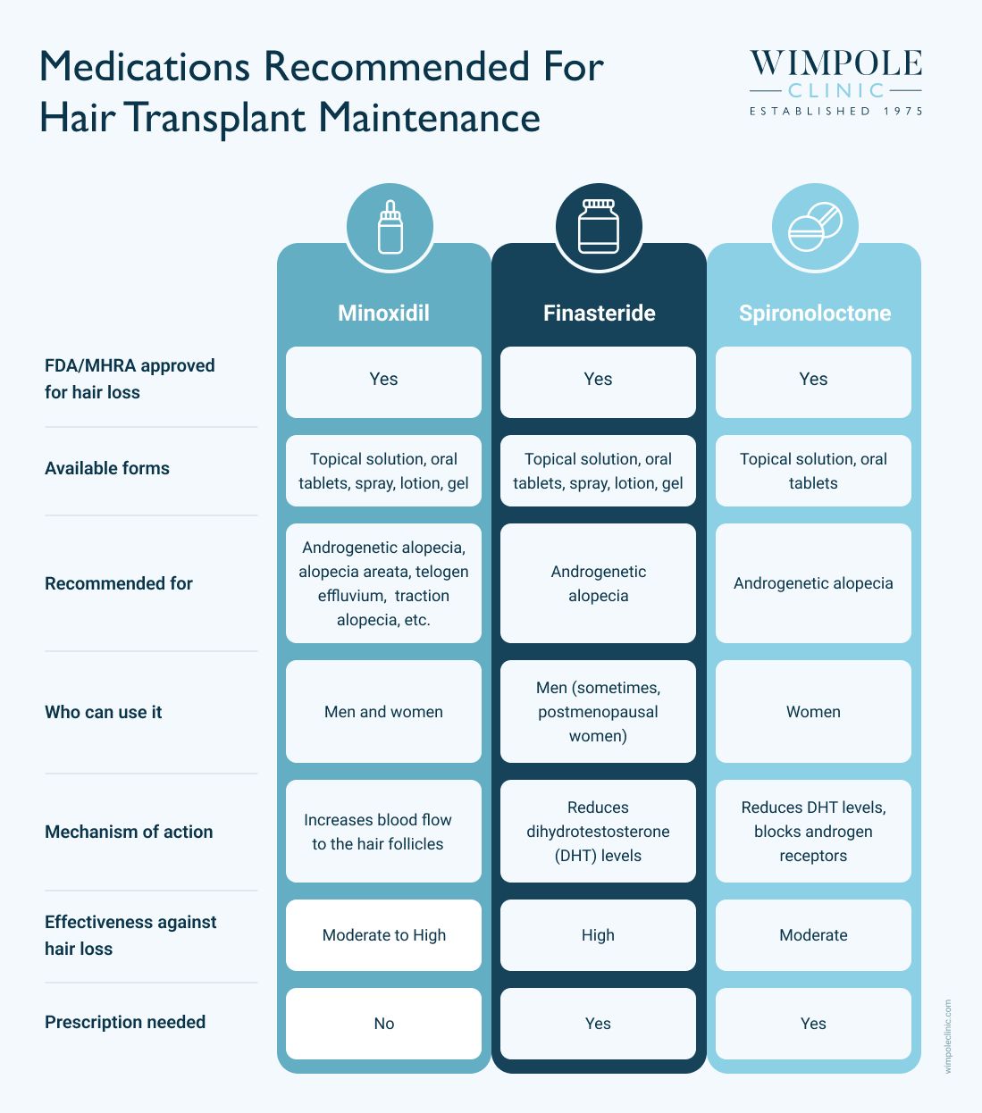 Spironolactone infographic