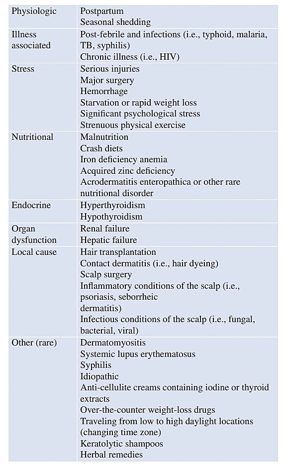 causes of telogen effluvium