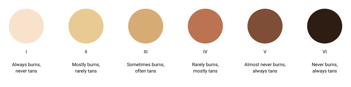 fitzpatrick scale for skin tone